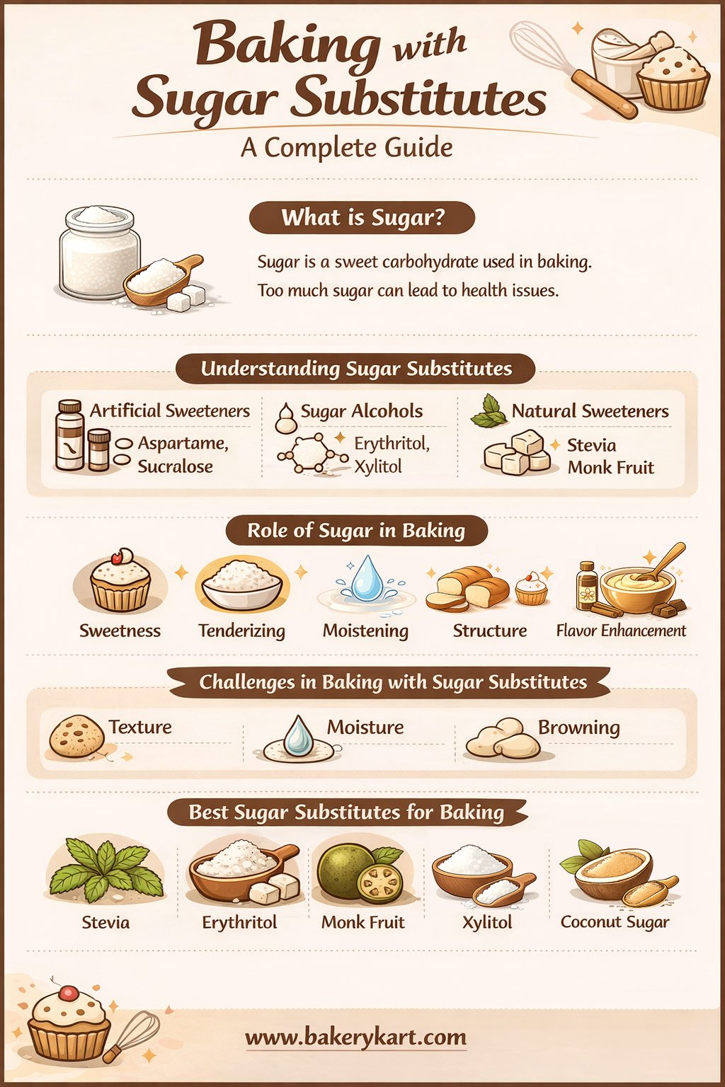 Baking with Sugar Substitutes
