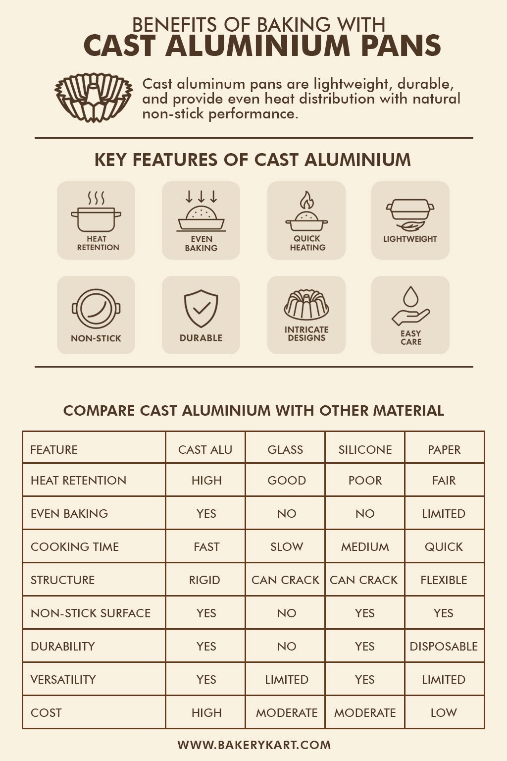 Cast Aluminum Baking Pans 101: A Bakers Guide