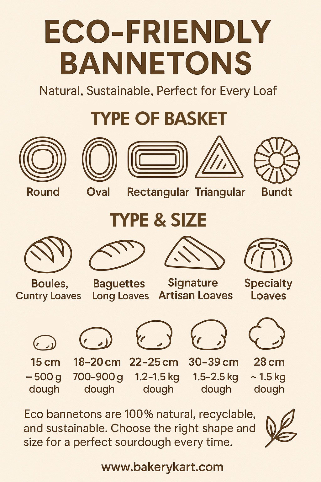 Why Top Bakeries are Switching to Eco-Friendly Bannetons?