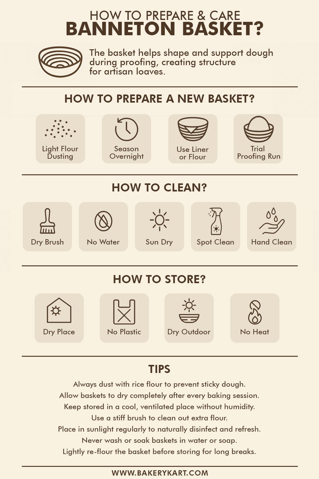 How to Prepare & Care for your Banneton Basket?