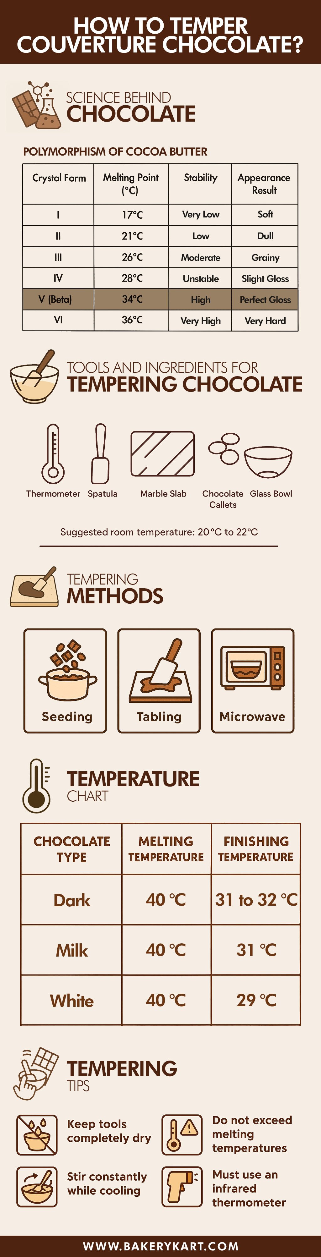 How to Temper Couverture Chocolate?
