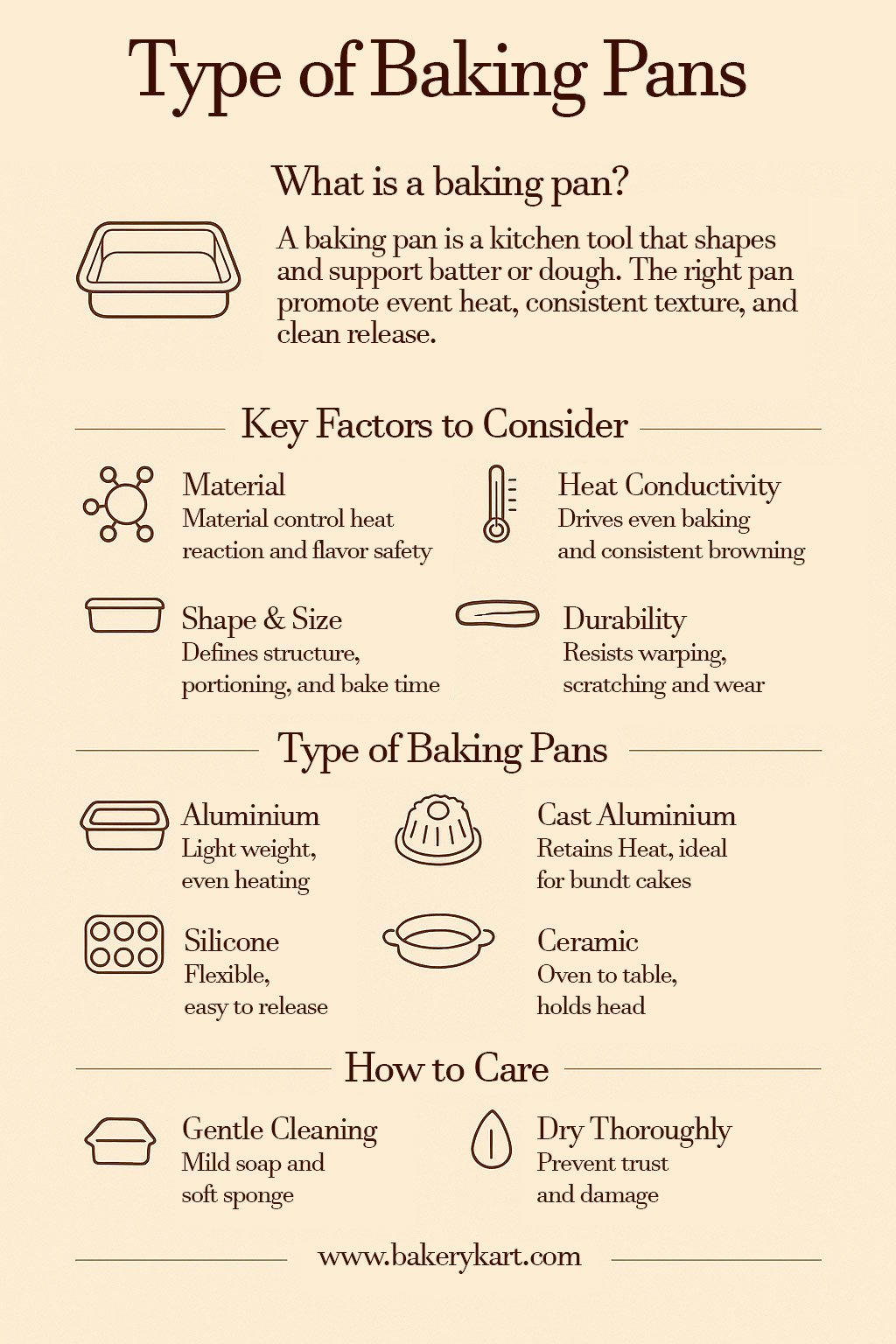 Types of Baking Pans: Your Ultimate Baking Guide
