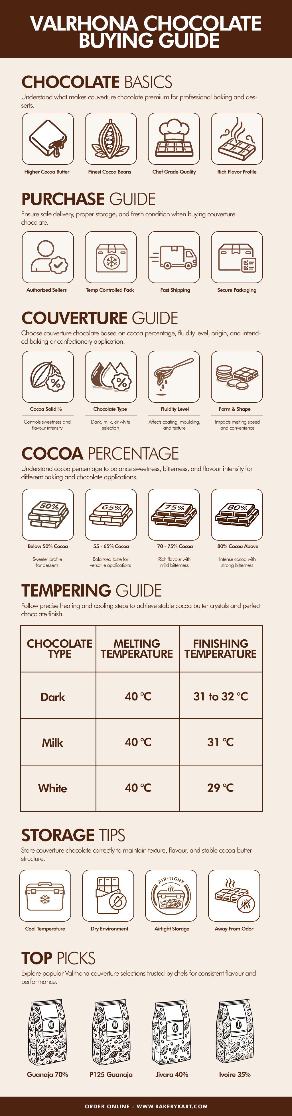 Where to buy Valrhona chocolate in India?