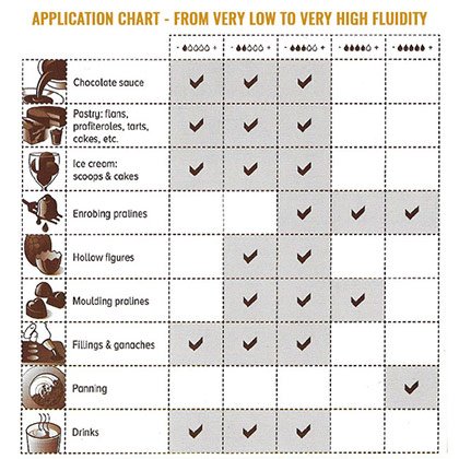 Callebaut 811 Dark